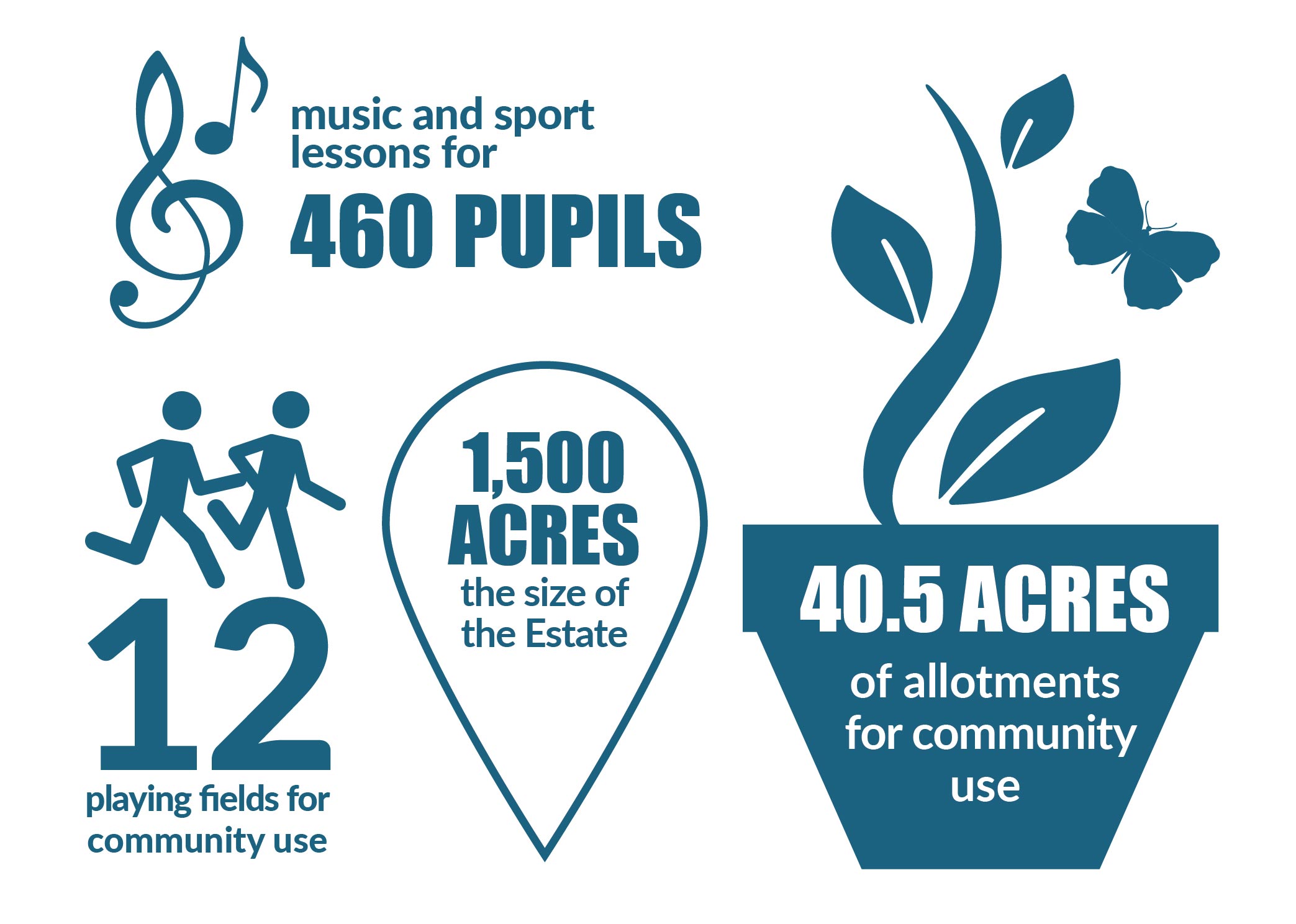 Green space info graphic